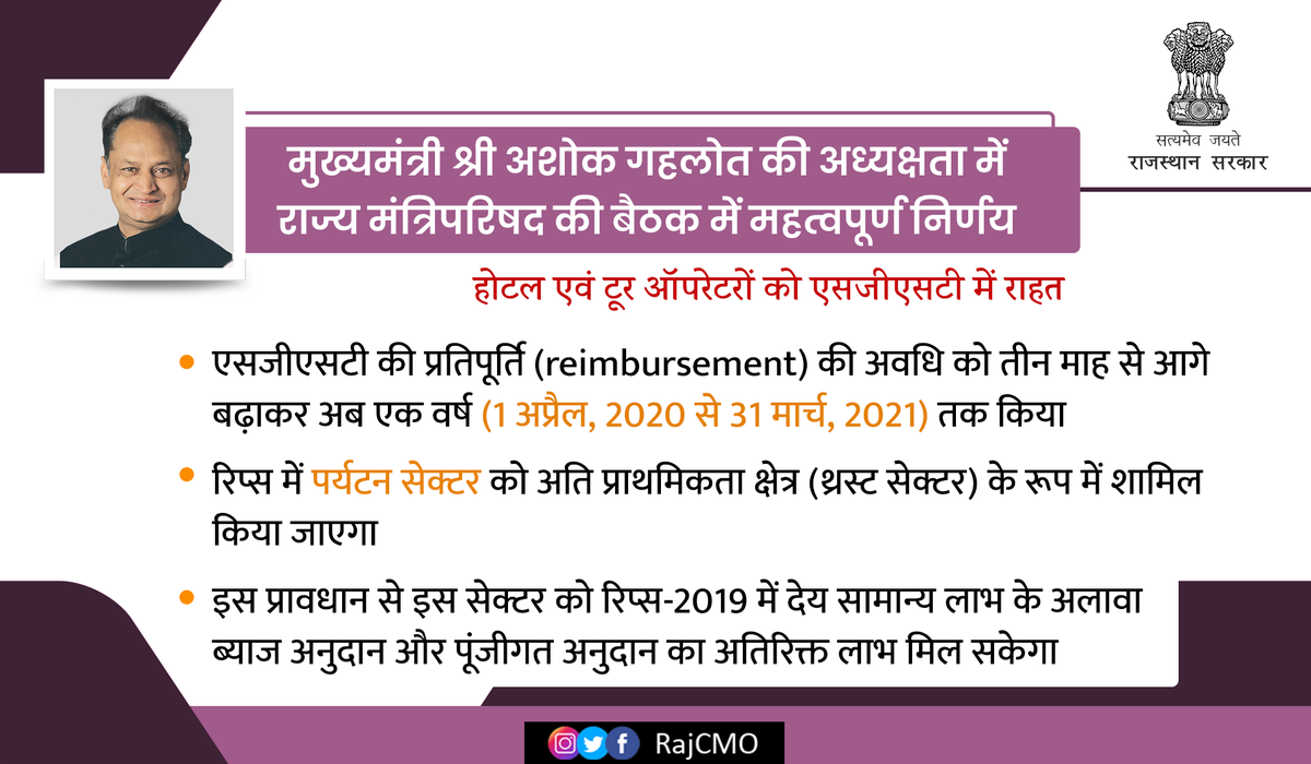 RajCMO's tweet photo. मुख्यमंत्री श्री @ashokgehlot51 की अध्यक्षता में मंगलवार को हुई राज्य मंत्रिपरिषद की बैठक में #पर्यटन #उद्योग (होटल एवं टूर ऑपरेटरों) को एसजीएसटी में राहत देते हुए एसजीएसटी की प्रतिपूर्ति की अवधि को बढ़ाने का महत्वपूर्ण निर्णय लिया गया।
#Rajasthan #राजस्थान #MGST https://t.co/COdQzxX6sa