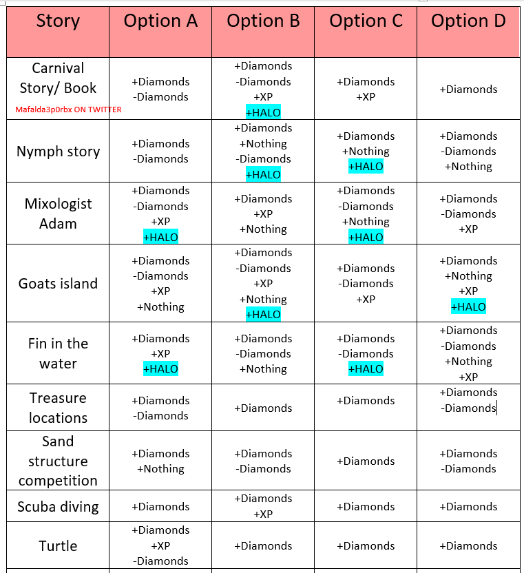 Royale High Winter Halo 2021 Answers Chart canvasspoon