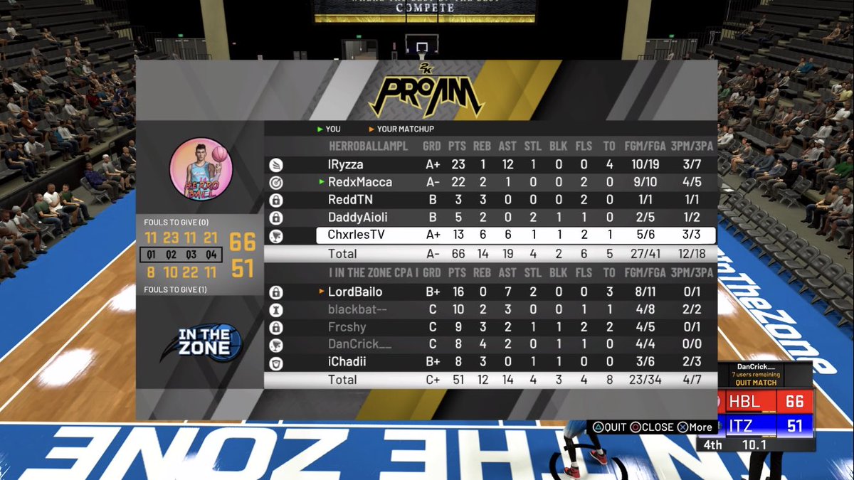 HerroballANZ's tweet photo. GG’s to @InTheZone___  we end up taking first round of playoffs 3-0 🔥🔥🔥 https://t.co/aOtd14uFDs