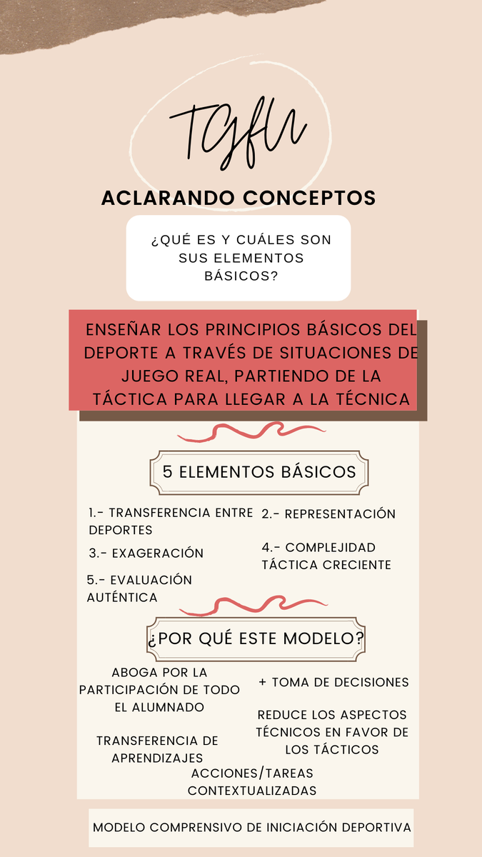Jorgutushd's tweet photo. Sigo analizando los #MPenEF Esta vez he intentado sintetizar el modelo #TGfU que tanto me gusta. Trabajar desde la comprensión y la reflexión para llegar a aprendizajes transferibles y significativos en #edufis , dejando de lado la técnica en favor de la táctica ⤵️ https://t.co/WjS6Rgtdmv