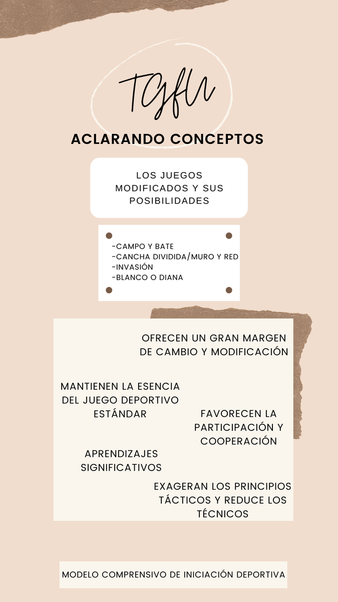 Jorgutushd's tweet photo. Sigo analizando los #MPenEF Esta vez he intentado sintetizar el modelo #TGfU que tanto me gusta. Trabajar desde la comprensión y la reflexión para llegar a aprendizajes transferibles y significativos en #edufis , dejando de lado la técnica en favor de la táctica ⤵️ https://t.co/WjS6Rgtdmv
