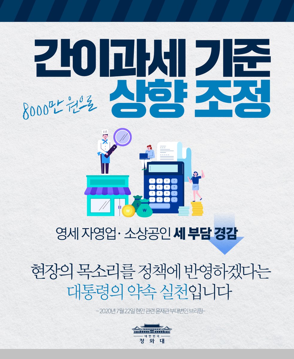 #오늘의_한장

부가가치세 간이과세의 적용 기준이 20년만에 현행 4,800만 원에서 8,000만 원으로 대폭 상향됩니다. 코로나19로 어려움에 처한 영세 자영업자, 소상공인의 세부담을 낮추기 위한 조치이며 이는 대통령이 직접 현장의 생생한 목소리를 최대한 정책에 반영하겠다고 한 약속의 실천입니다.