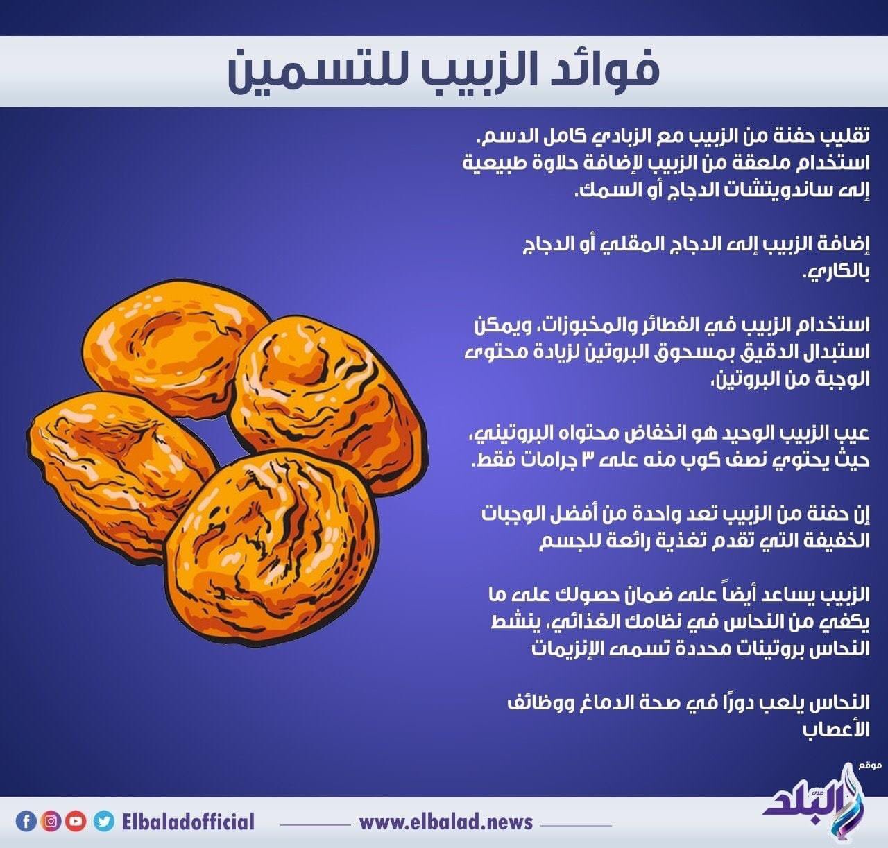 موقع صدى البلد: فوائد الزبيب للتسمين صدى البلد البلد