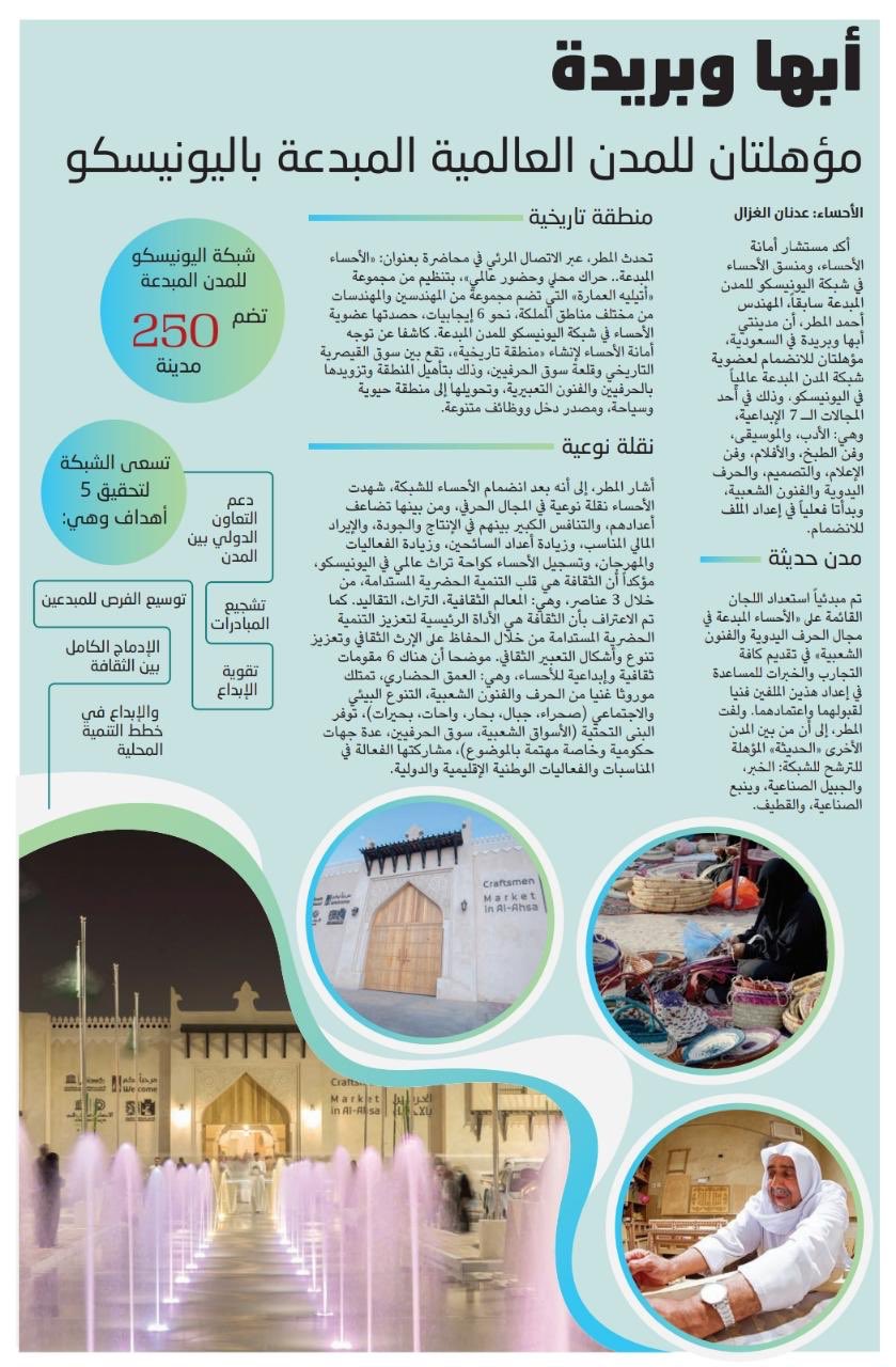 مشاريع بريدة On Twitter مدينة بريدة ومدينة أبها مؤهلتان للمدن العالمية المبدعة باليونيسكو القصيم