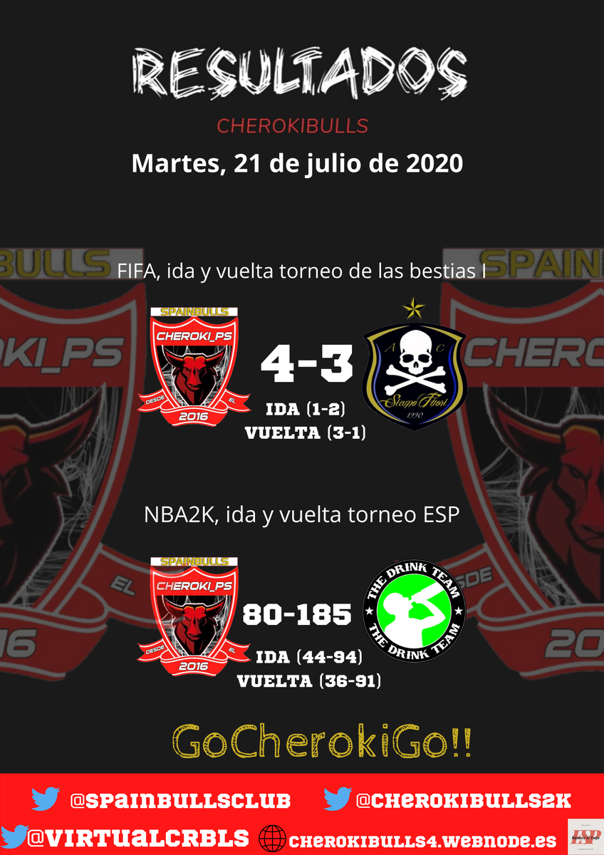 VCherokibulls's tweet photo. 🔴RESULTADOS DE AYER POR LA NOCHE🔴

🎮Fifa, @SpainBullsClub
 
📅23-23:20h

🆚 @SiamoFuori2 ✅

🎮 NBA2K, @CherokiBulls2k
 
📅22-22:30h

🆚@drinkteammucho ❌

🔱Los mejores diseños en @logoesp 🔱
 #GoCherokiGo https://t.co/R8Kds2QMPf