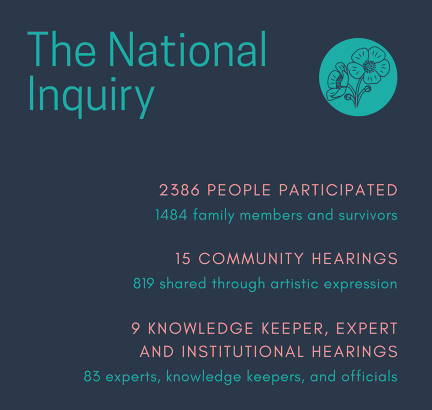 The National Inquiry started formally in 2016, and the final report was released in June 2019. There were over 2300 people who participated in the Inquiry's process.