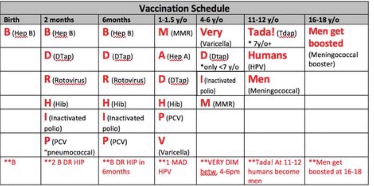 k_capp11's tweet photo. @ashleyiann you definitely can make it through your peds rotation without it - but this is one that I found to be simple and helpful! https://t.co/aYV5Zy7wXu