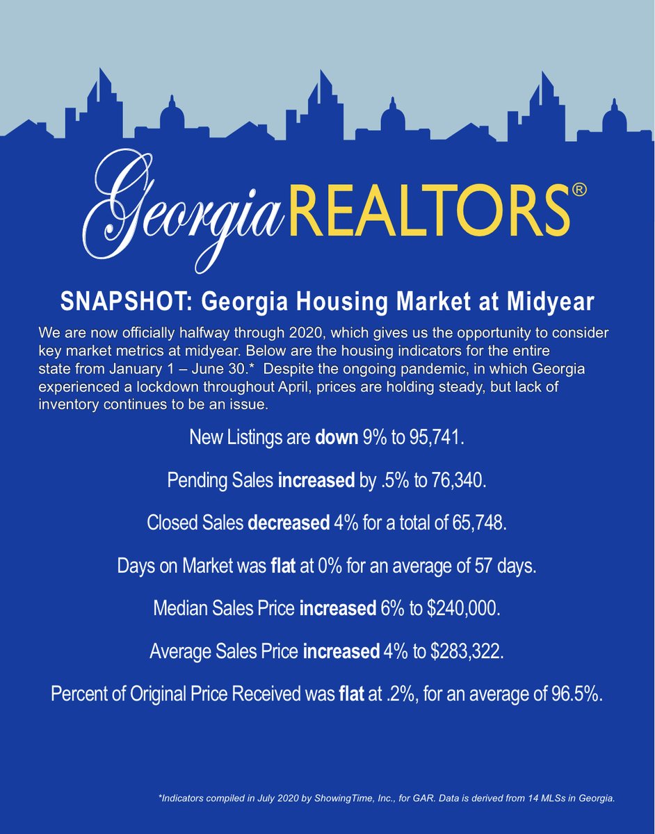 garealtors's tweet photo. We're halfway through 2020! Here's a snapshot of the Georgia housing market at midyear. 

#garealtors #georgia #realtors #housingmarket #georgiahousingmarket https://t.co/JI201QW1O3