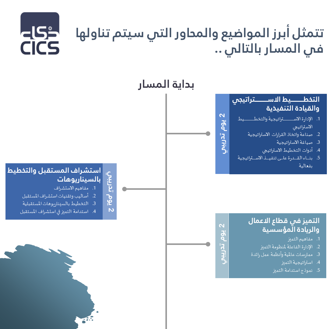 consultancy_ci's tweet photo. حلق معنا في سماء التميز والريادة ..

وكن قادراً على..
👈صياغة الاستراتيجيات ببساطة واحتراف فن استشراف المستقبل والتخطيط بالسيناريوهات. 
👈تطوير قدرات مؤسستك التنافسية وفق نماذج التميز العالمية.
👈تصميم وتطبيق اطار عام لحوكمة الأداء.

للتسجيل👇
https://t.co/pf58zGVY7m https://t.co/GLN5nhepZc