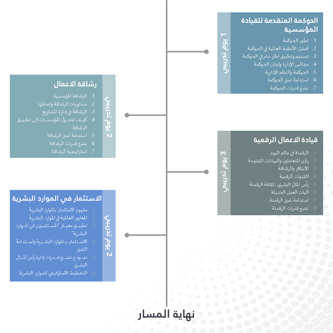 consultancy_ci's tweet photo. حلق معنا في سماء التميز والريادة ..

وكن قادراً على..
👈صياغة الاستراتيجيات ببساطة واحتراف فن استشراف المستقبل والتخطيط بالسيناريوهات. 
👈تطوير قدرات مؤسستك التنافسية وفق نماذج التميز العالمية.
👈تصميم وتطبيق اطار عام لحوكمة الأداء.

للتسجيل👇
https://t.co/pf58zGVY7m https://t.co/GLN5nhepZc