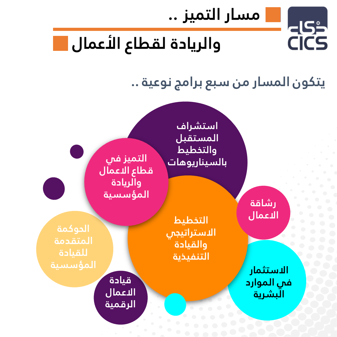 consultancy_ci's tweet photo. حلق معنا في سماء التميز والريادة ..

وكن قادراً على..
👈صياغة الاستراتيجيات ببساطة واحتراف فن استشراف المستقبل والتخطيط بالسيناريوهات. 
👈تطوير قدرات مؤسستك التنافسية وفق نماذج التميز العالمية.
👈تصميم وتطبيق اطار عام لحوكمة الأداء.

للتسجيل👇
https://t.co/pf58zGVY7m https://t.co/GLN5nhepZc