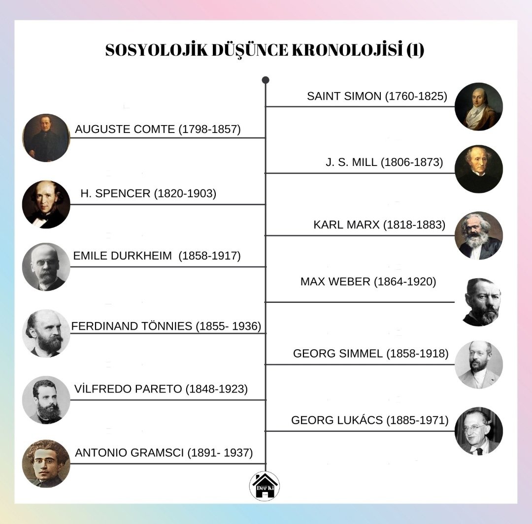 Sosyolojik Düşünce Kronolojisi (1)

Daha ayrıntılı bir şekilde dergimizde görmek ister misiniz? 😊
#sosyoloji #sosyolog