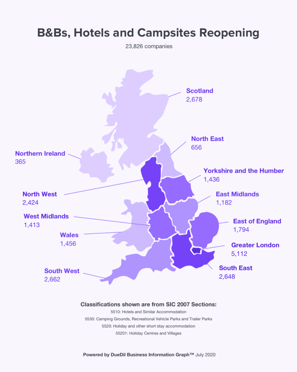 JustinWFitz's tweet photo. With accommodation booking possible again, the government is hoping the VAT reduction will help the travel sector recover. We looked at the number of businesses by region that stand to benefit. You can learn more here: https://t.co/ksuMqRP8lH https://t.co/hrCdiy1T7J
