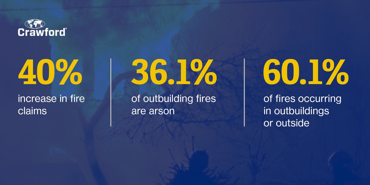 The <a href="/crawco/">Crawford & Company</a> data science team analysed fire claims during the UK lockdown across domestic and commercial properties. The team identified a 40% increase in reported fire-related incidents. Download our report here:
bit.ly/30AMgBg