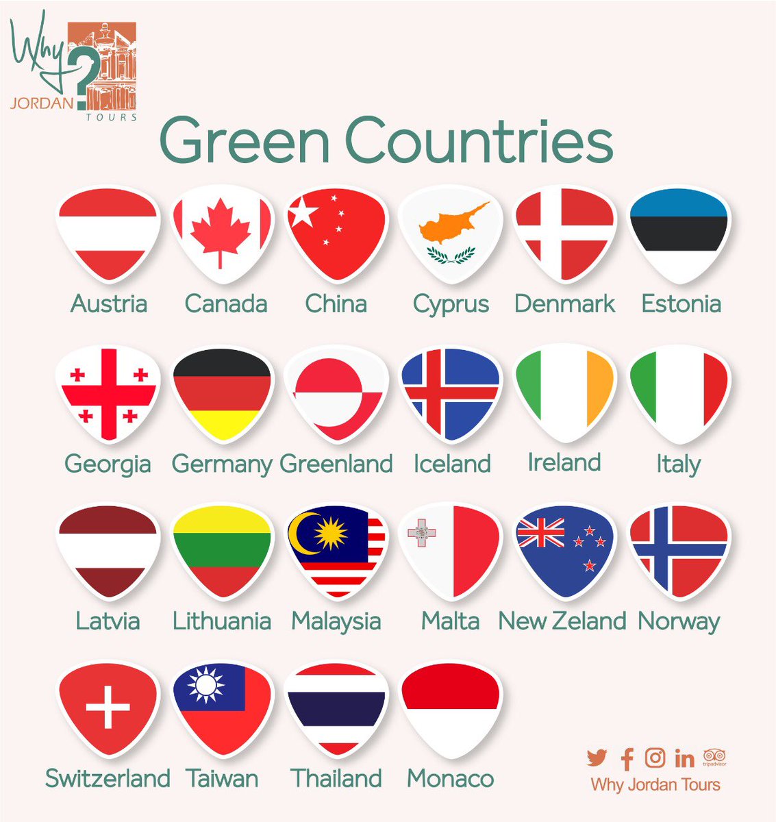 list of green countries jordan