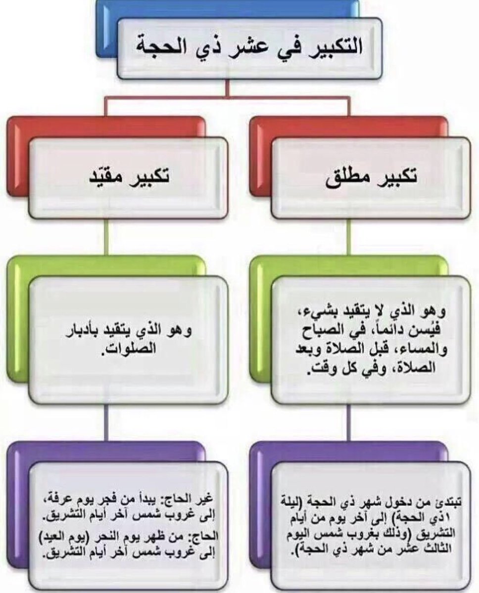 alaslam_12's tweet photo. #عشر_ذي_الحجة
#داعم_للخير https://t.co/LGgq2pmsLh