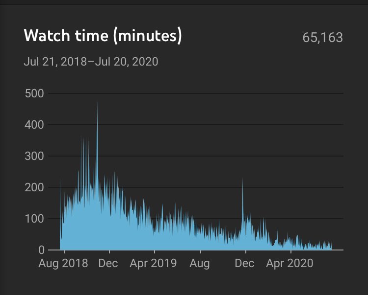 Little Elvis tweet media