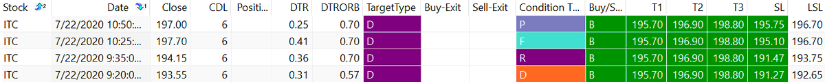 krishnakhanna's tweet photo. #ITC #pH #NimblrTA #Impulse #Amibroker #Tool #CandleCount

https://t.co/6YffamiRS7

@Deishma https://t.co/QT2dxHl8zB