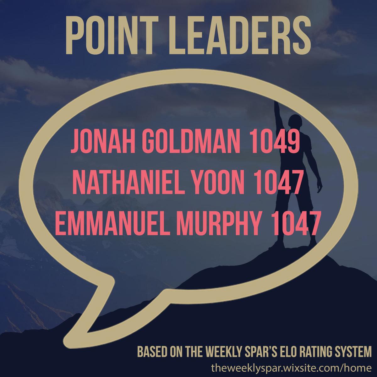 TheWeeklySpar's tweet photo. After two weeks of debate, here are our point leaders! 
If you're interested in seeing how we calculate our Elo ratings or want to see everyone's ratings, be sure to check out our website!
#debate #publicspeaking #winner #theweeklyspar #debates #politics #usa #debatecompetition https://t.co/9n5Cip6Gcj
