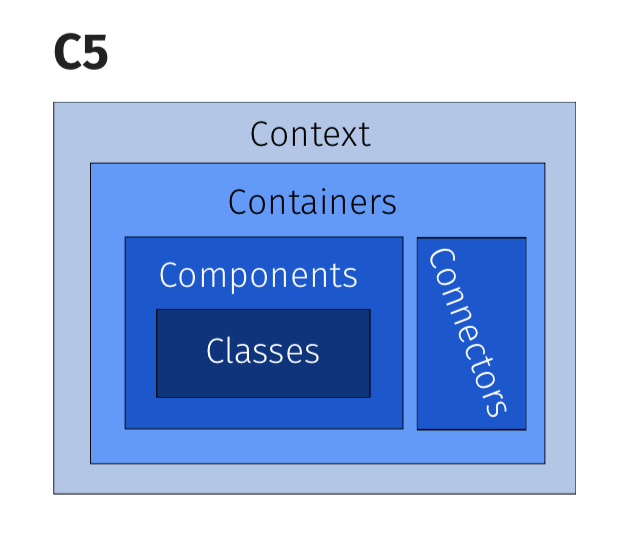 twitter software architecture