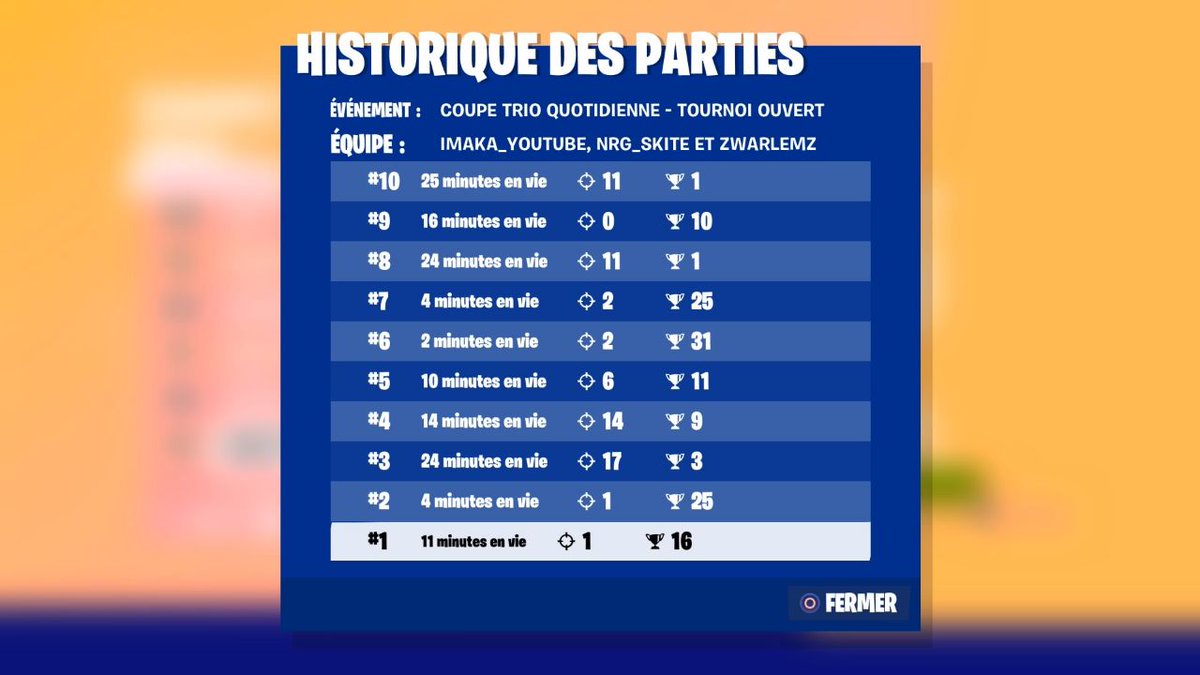 TeamIm7's tweet photo. Aujourd'hui, durant la Cup quotidienne en trio, notre joueur @AkamitsuY a atteint le top 163 avec son trio !

La meilleur performance de la saison pour l'instant pour notre joueur.

Bien joué à lui !

#IMchampions https://t.co/LbY6QfNTW7