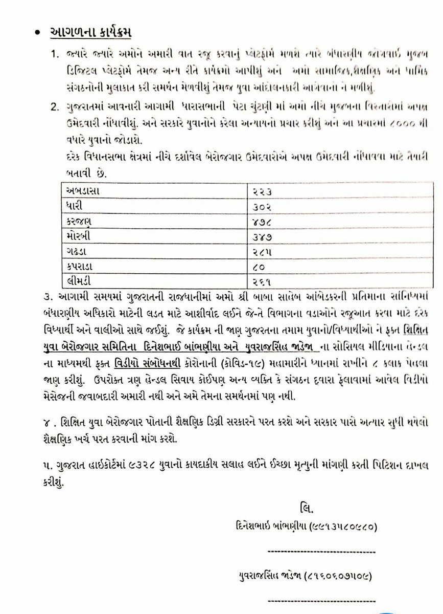 #LRD_MALE

શિક્ષિત યુવા બેરોજગારના મુદ્દે સરકાર
તા:26 જુલાઈ 2020 સુધીમાં યોગ્ય નિર્ણય કરી નિમણુંક આપવામાં આવે,
યુવાનોની ધીરજની પરીક્ષા ન લે અને સરકાર આપેલા વચનનું પાલન કરે.
યુવાનો દેશનું ભવિષ્ય છે.

<a href="/CRPaatil/">C R Paatil</a> <a href="/vijayrupanibjp/">Vijay Rupani Memorial</a>
<a href="/CMOGuj/">CMO Gujarat</a> <a href="/BJP4Gujarat/">BJP Gujarat</a> 
<a href="/PradipsinhGuj/">Pradipsinh Jadeja</a> <a href="/INCGujarat/">Gujarat Congress</a>