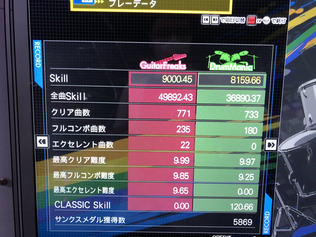 gitadora_soo's tweet photo. 익스체인에 이어 넥스테이지도 9천을 달성했네요
어디까지 갈 수 있을진 모르겠지만 더 노력해보겠습니다
Exchainに続いて Nextageもギタースキル9000再達成しました。
どこまで行けるか分かりませんがもっとがんばります。🎸👍 https://t.co/tZ0AUWbshK
