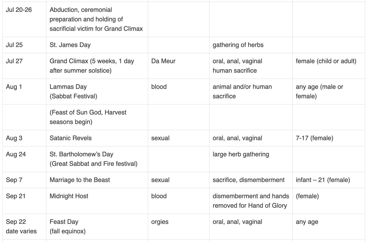 Martin Geddes On Twitter Satanic Calendar For Rest Of 2020 From Https T Co N7zatfbnpm Dates Align To Interesting Things Like Rnc Convention And Day After The Election Know Your Enemy Https T Co Jtnnnxjkdf satanic calendar rituals 2021
