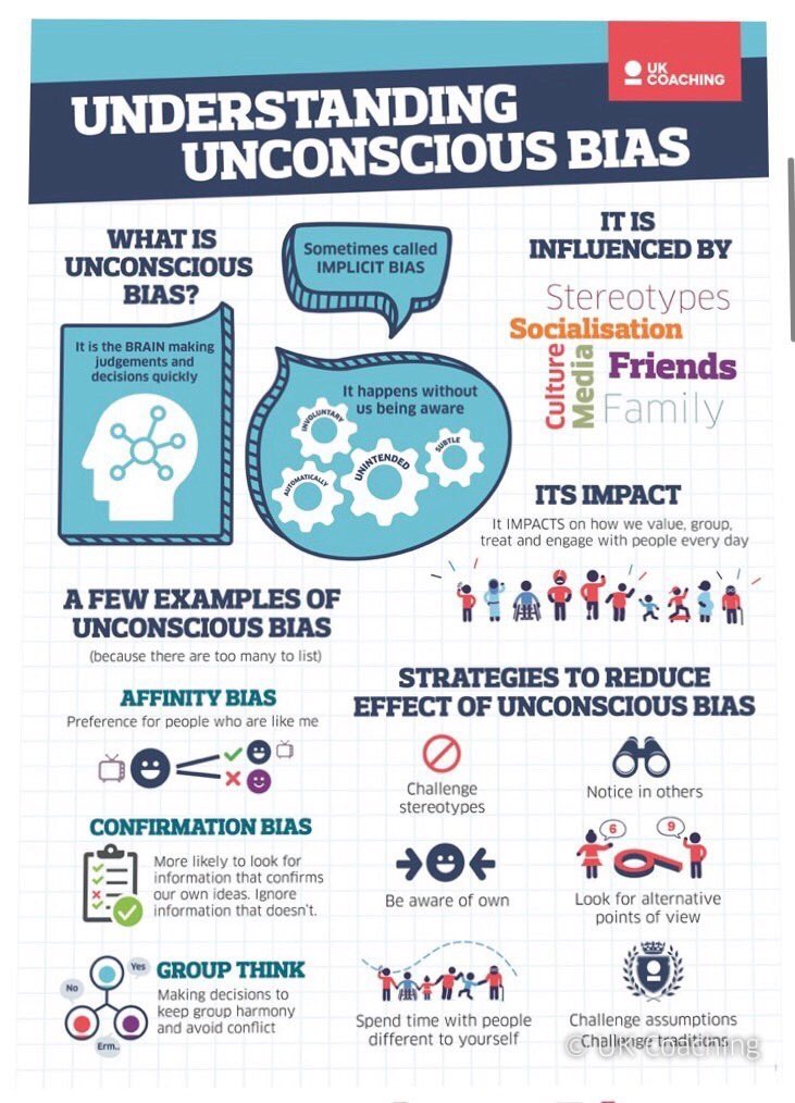 ERrugbycoach's tweet photo. #WednesdayWisdom
Know your coaching bias!?
What would be the benefits of understanding + challenging your bias?
@_UKCoaching are here to help 👇
#CoachingFamily #KnowYourself #LearningIsCaring https://t.co/CxlaZRRCzf
