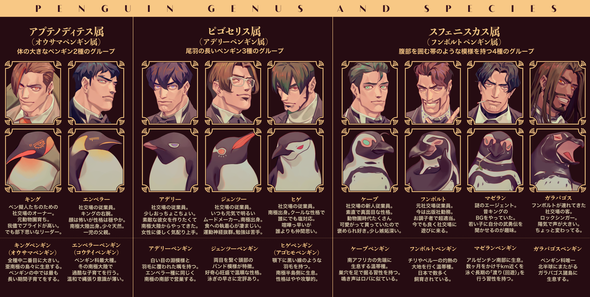 上野 綺士 Ueno Kishi ペンギン紳士 発売中 キャラクター紹介 ペンギン説明