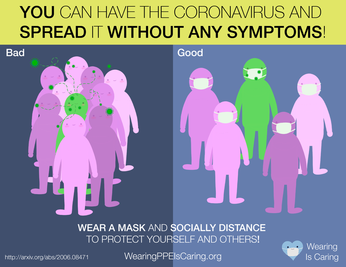 WearingisCaring's tweet photo. "Why is wearing masks important ❓

Research shows that many people with coronavirus may not show any symptoms. Thus, it is important to always wear a mask to protect yourself and others. 
 
Visit https://t.co/KQhuIK3o5H to learn more.

#COVID19
#WearingisCaring https://t.co/Sgq6aKaa7t
