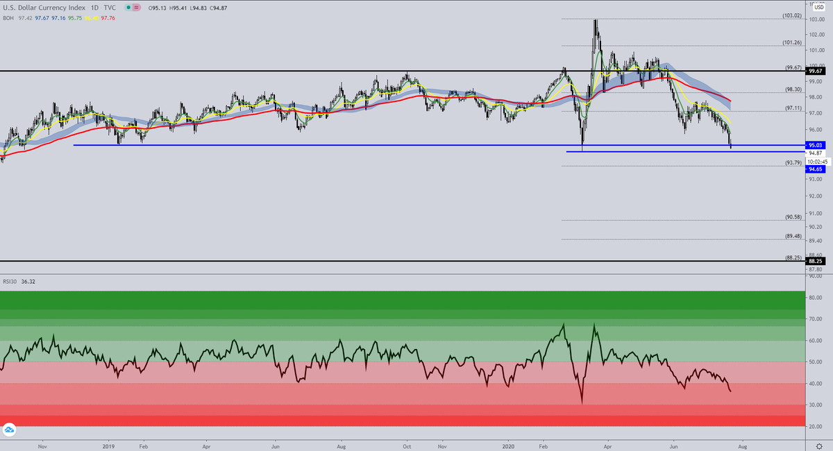 muryoukushou's tweet photo. $DXY 👀💲📉💣 https://t.co/RxbUM7c5aV
