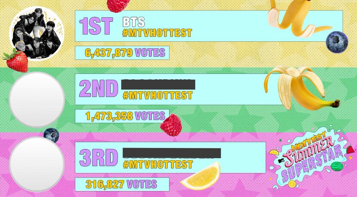 BTS_Billboard's tweet photo. RT and reply to increase our votes and widen the gap! 💪

#MTVHottest BTS @BTS_twt https://t.co/IvRlDJE9YL