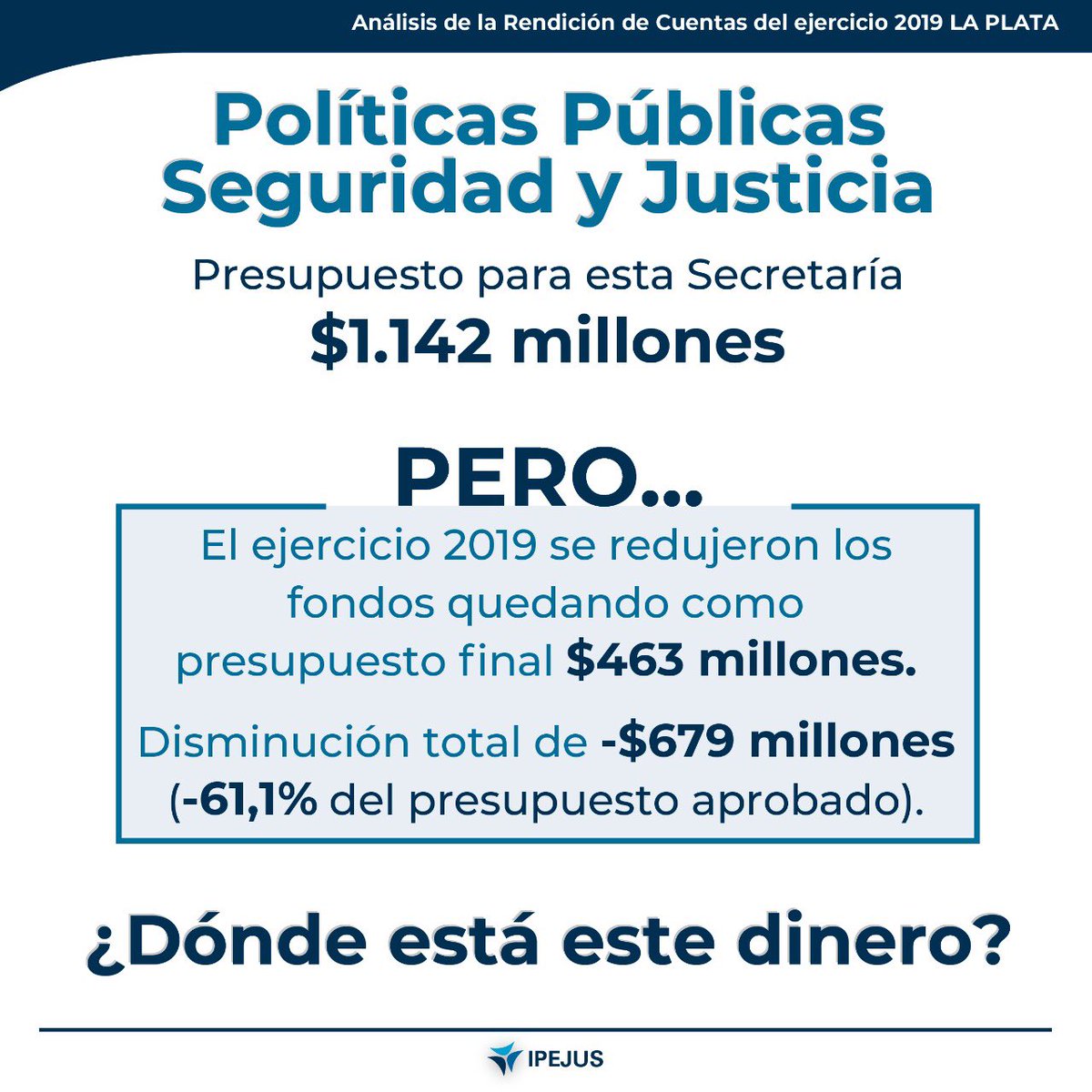 NanoCaraOK's tweet photo. #BuenMiercoles 

En la sesión de #HOY en #LaPlata trataremos la #RendiciónDeCuentas del ejercicio 2019

Como en los últimos 4 años vemos una gran reducción y subejecución de la inversión pautada en las áreas más sensibles para la comunidad.

¿Podrá @JulioGarro explicar esto? https://t.co/TXaLU80Q97