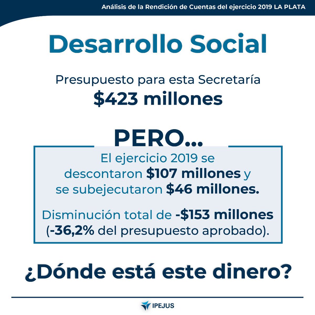 NanoCaraOK's tweet photo. #BuenMiercoles 

En la sesión de #HOY en #LaPlata trataremos la #RendiciónDeCuentas del ejercicio 2019

Como en los últimos 4 años vemos una gran reducción y subejecución de la inversión pautada en las áreas más sensibles para la comunidad.

¿Podrá @JulioGarro explicar esto? https://t.co/TXaLU80Q97