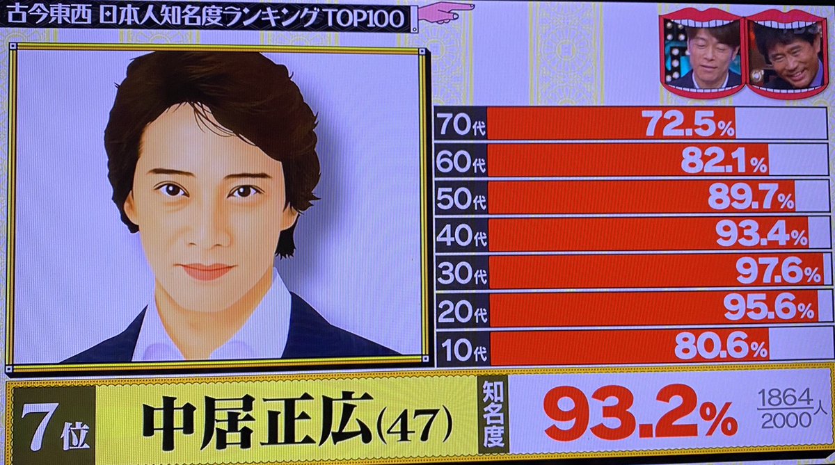 水曜日のダウンタウンで Smap が話題に 水ダウ 4ページ目 トレンドアットtv