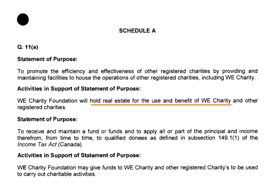 4. According to CRA papers released to Global News, WE Charity Foundation was created to “hold real estate” for WE Charity.