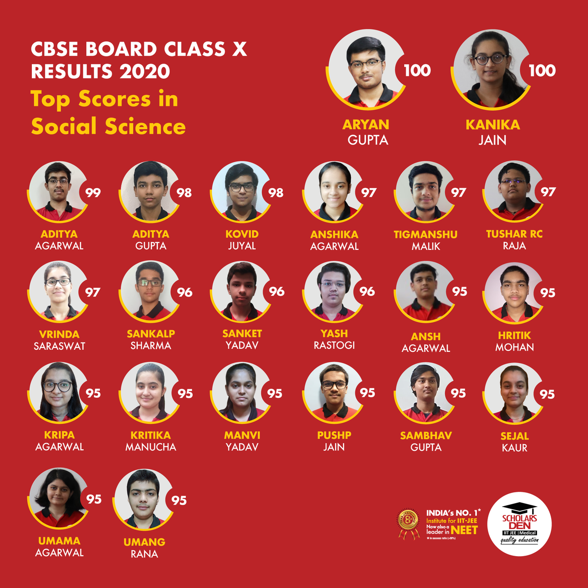 ScholsDen's tweet photo. CBSE BOARD CLASS X RESULTS 2020
Top Scores in Social Science
#CBSEClassX #CBSEResults #ScholarsDen https://t.co/ca5eB6Q55l
