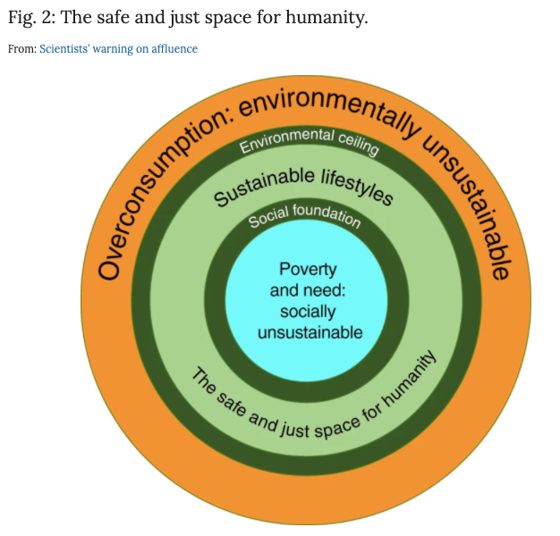 wef's tweet photo. This is now the world’s greatest threat – and it’s not #coronavirus https://t.co/QSwwE90uN3 #consumption https://t.co/v8lvDZjqX7
