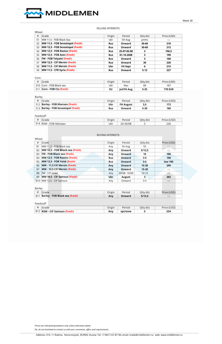 podmogaev's tweet photo. MIDDLEMN COMMODITY MENU (week 30) #Russia #Ukraine #Romania #azov #BlackSea #Export #Import #agro #wheat #corn #barley #SFS #mw #barley #commodity #wheat #corn #ukraine #romania #sunmeal #agriculture #barley #feed #wheatprice #AgPrice #exportprice #cornprice #barleyprice https://t.co/7EJFdmo5bX