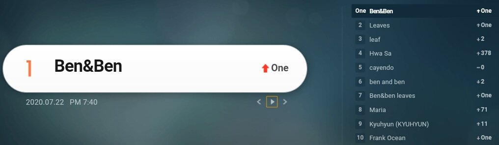BenAndBenMusic's tweet photo. can't believe it. we're trending # 1 in south korea https://t.co/aiQRJSxFZR