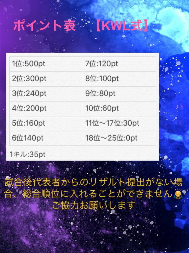 ko_bu8's tweet photo. 🐬ポイント制クインテット交流戦🐬

🗓7月23日(木)
⏰22時00分〜　・    22時40分〜
     23時20分〜　※3連戦

💰→1位次回のポイント制交流戦の
　　　確定枠

参加条件

@ko_bu8   @BeZx_bez 
フォロー、リツイート、
リプに、team名.代表者ID.コピペ用.
　　　❗️一言❗️

#ポイント制
#クインテット https://t.co/8mR3MHHSXQ