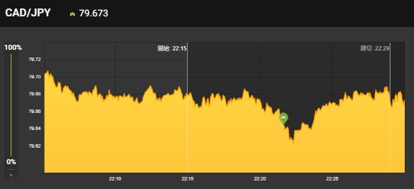 binary_2020's tweet image. 思ったより下がった😅
無事勝てたけど、
もう少し我慢が必要...