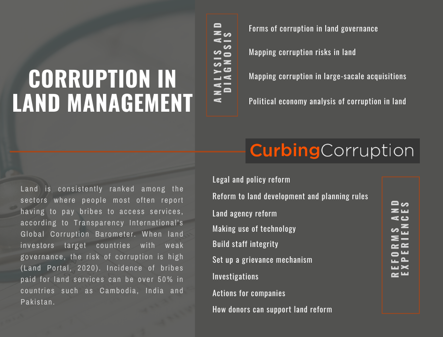 CurbingCorruptn's tweet photo. Revisa nuestra web para saber más sobre #reducirlacorrupcion en el manejo de tierras. La mayoría de nuestros casos son de países del Sur Global: Myanmar, Perú, Jamaica, Nigeria, Ruanda, India y Pakistán.
Disponible en 16 idiomas
https://t.co/NVlpi5zZ7B
#curbingcorruption https://t.co/6lqjnpaSyy