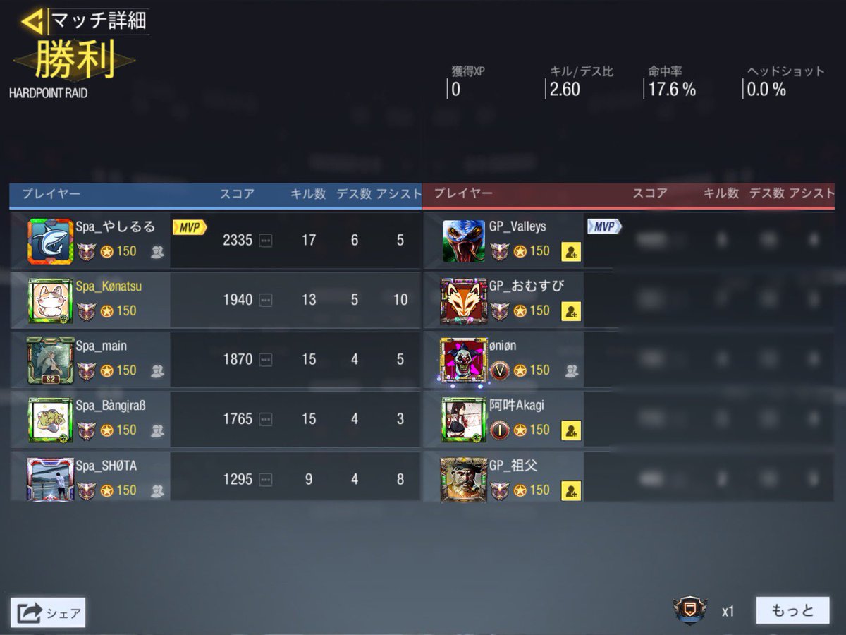 codm_spa's tweet image. VS Gloomy Person様 (GGLルール)

3-0 win

対戦ありがとうございました🙇‍♀️

#CoDMobile #CODモバイルクラン