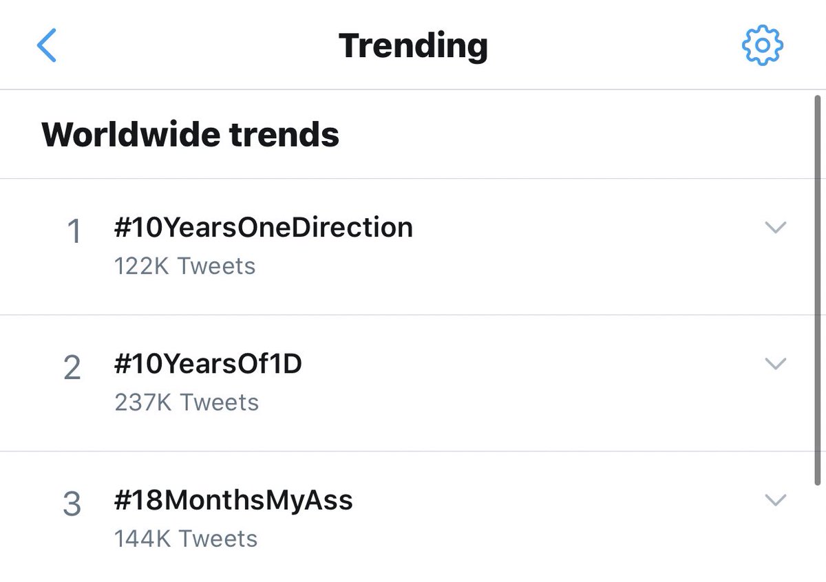 TeamLouisNews's tweet photo. #10YearsOf1D has entered the worldwide trends in second place while #10YearsOfOneDirection is still trending in first place after hours for the band’s 10th anniversary! https://t.co/glyNFzf7sx