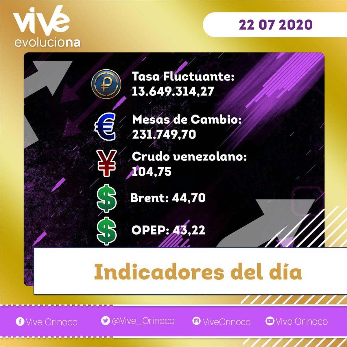 Vive_Orinoco's tweet photo. #22Jul|🇻🇪📢(VO) Petro: 13.649.314,27  Mesas de cambio: 231.749,70 € . #EnCasaVencesAlCovid19 #COVID19 #Venezuela #Temblor #QuedateEnCasa #Denuncias #SemanaRadicalPorLaSalud #Vida #22dejulio #Miranda
@BCV_ORG_VE 
@SupCriptoVe https://t.co/jLbjm9AfHt