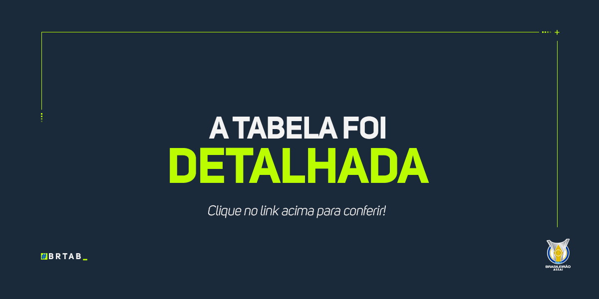 CBF detalha mais 10 rodadas do Brasileirão; confira as datas e