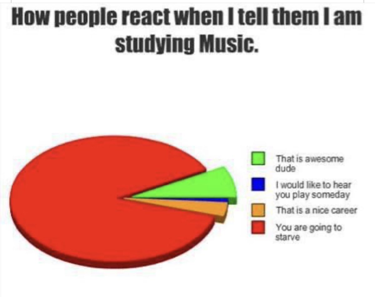 playinglesshurt's tweet photo. #jokoftheday I often hear, “oh do you still have to practice?!” “That’s nice but what’s your real job?” #musicproblems #musicians other comments you’ve heard? https://t.co/qRtWeKYdiP