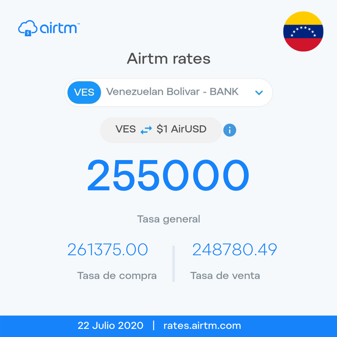 airtminc's tweet photo. 💸 #TasaAirtm Venezuela
9:00 AM CST | #22Jul
Consulta la tasa de tu país > https://t.co/JJqhW0fa15
Compra y vende dólares > https://t.co/TkYP9PKwb0

*Las tasas pueden cambiar constantemente durante el día https://t.co/XooZQWVjlj